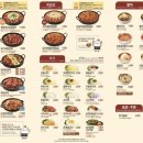 유가네닭갈비 이미지