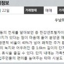 급행역공인중개사사무소 이미지
