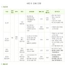 HANDS CORPORATION 채용ㅣ하반기 공채 진행(~9/15) 이미지