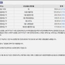황금2노래연습장 이미지