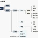 p.36~p.43; 치외법권~집단소송제