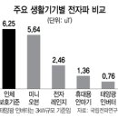 세기 태양광발전소 이미지