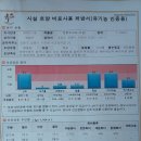 다른길 16 - 토양의 변화 이미지