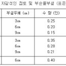 표준품셈 이미지