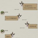 남산힐호텔 | 워커힐 호텔에서 열린 2025 얼루어 그린 캠페인 참가 후기(팝업 부스 동선)
