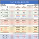 신흥1로 이미지