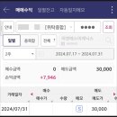 삼성피앤에스 | 공모주 엔에이치스팩31호, 산일전기, 피앤에스미캐닉스 매도후기 (7월 총수익)