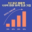 혁신경영컨설팅