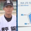 [KBO 프로야구] 구단 1차지명 후보들 스카우팅 리포트 이미지