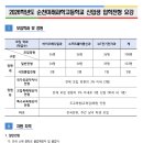 순천 미래과학고등학교