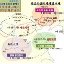 홍산문화의 고고학 유물로 밝혀진 고조선의 역사(고조선 영토 지도) 이미지