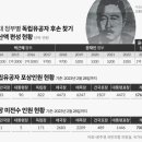 예산-60 이미지