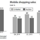 2015.12.26 Topic &#39;Shoppers opt for mobile&#39; 이미지