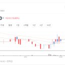 큐엠씨