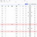 주공5단지경노당 이미지