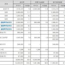 한주유통 이미지
