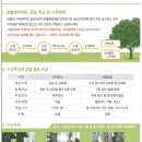 (주)희망나무종합병원 이미지