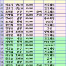 무릉계곡 4호 이미지