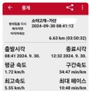 2024.09.30. 소야고개~황학산~가산바위~확학지맥분기점~소야고개 이미지