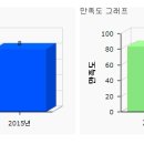 허메디칼의원 이미지
