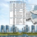 성북-장위-4116 이미지