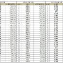 트로트 가수 브랜드평판 1월 빅데이터 분석결과 1위 임영웅, 2위 이찬원, 3위 박지현 이미지