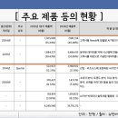 주식회사 뉴엔에이아이