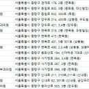 김한중피부과의원 이미지