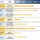 동성동물약품 이미지