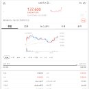 신신모터스