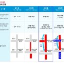 테헤란로115길(탄천길) | 🚨 4월 7일부터 전면 통제! 봉은교·탄천동로 교통 상황 총정리 (+우회도로 필수 확인)