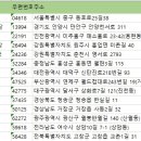 매지2리(미촌) 경로당 | 전국 경로당 주소록