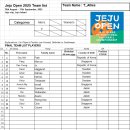 (Men's team 3 ) 2025 9th Jeju Open Team list - T_Allies 이미지