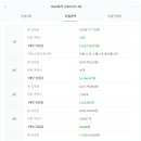지에스(GS)25 범어사역점 이미지