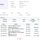 고*열