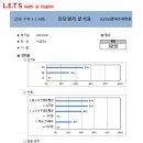 렛츠영어수학전문학원