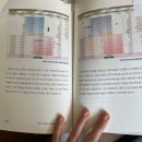 대금환경 | 일승 단타 매도 후기｜거래대금으로 찾은 종목, 14% 수익까지