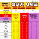 단통법 전면 폐지 추진! 모두를 호갱으로 만든 법 파주휴대폰성지 이미지