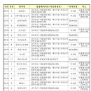 엠나인푸드 이미지