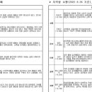 (주)더드림인베스트먼트 이미지