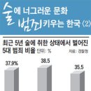 행복한주유소 이미지