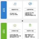 소음피해복지회관 이미지