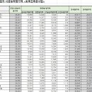 주식회사서우건설 이미지