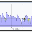 화천산소길 이미지