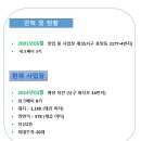 애니카랜드 풍암점 이미지