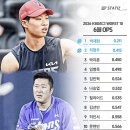 6월 OPS WORST 10 이미지