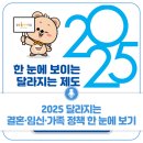 2025년광주경제 다함께 착! 착1 착! //결혼,임신,출산등 지원정책// 이미지