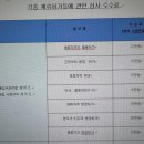 바모스 행정사 이미지