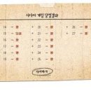 아동용 캐릭터 옷걸이 5개 세트 →당첨자는 쭌어뭉 ^^ 이미지