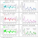 거래가 소멸되는 서울 서남권(김광수경제연구소 4월6일자 부동산 보고서) 이미지